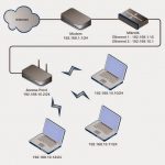 Cara Konfigurasi DHCP Server di Mikrotik • Musa Amin • Linux SysAdmin