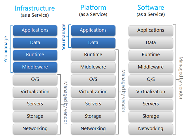 Model Deployment Cloud Computing via spkaa.com