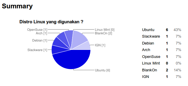 google drive form 11