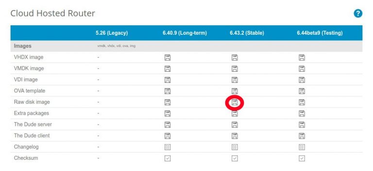 Cara Install MikroTik RouterOS Di VPS Vultr • Linux & Open Source