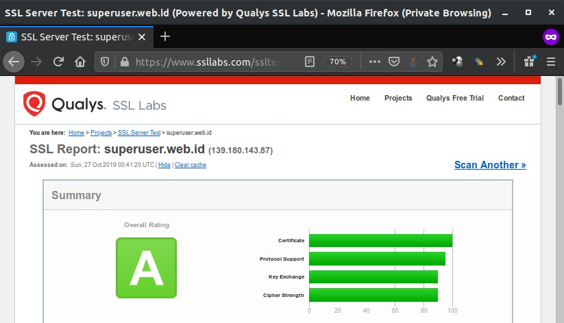 Hasil pengujian SSL dengan SSLLabs.com