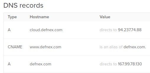 Defnex.com DNS Records