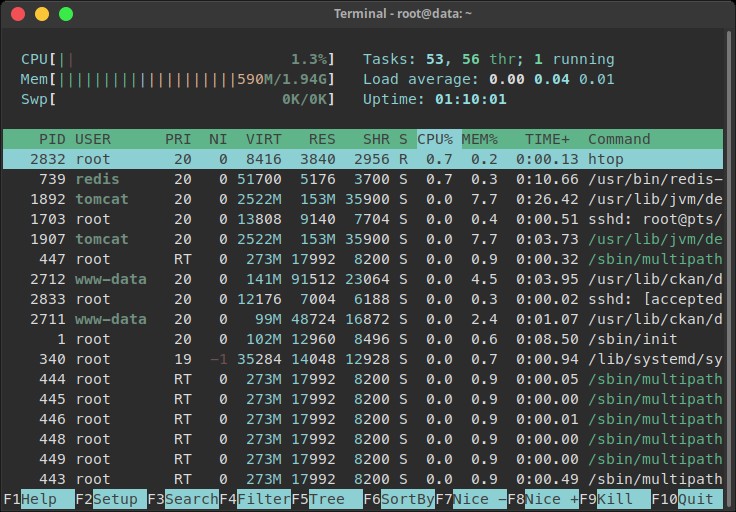 Resources VPS yang terpakai