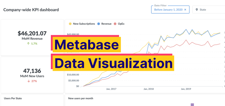 Cara Install Metabase Data Visualization di Ubuntu 20.04